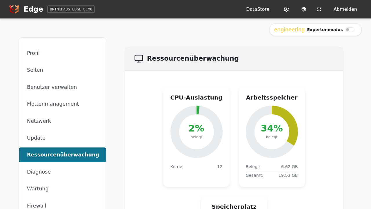 Ressourcenüberwachung mit drei Donut-Diagrammen