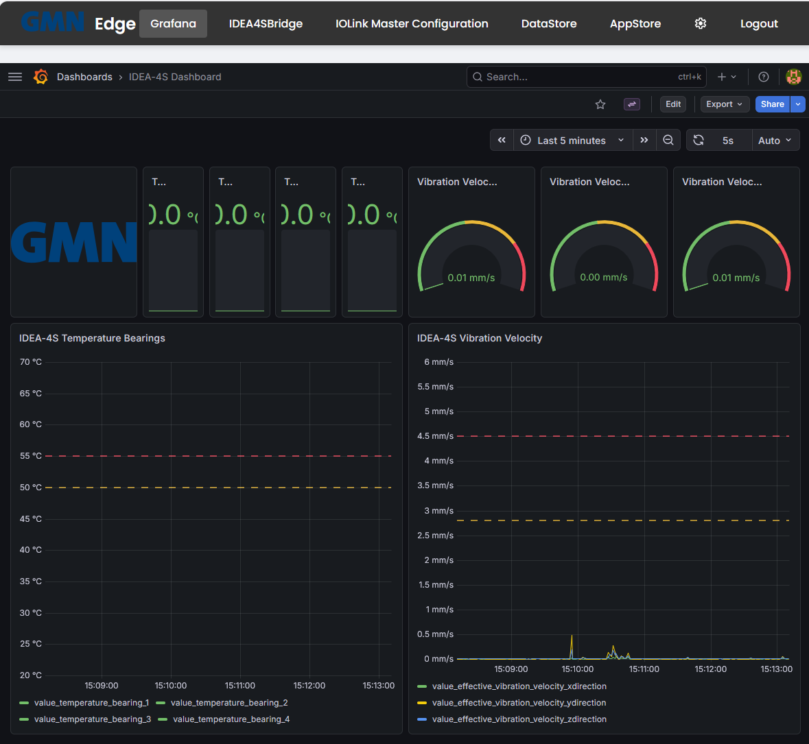 IDEA-4S-Dashboard in Grafana mit Lagertemperaturen, Vibrationen und Zeitreihen