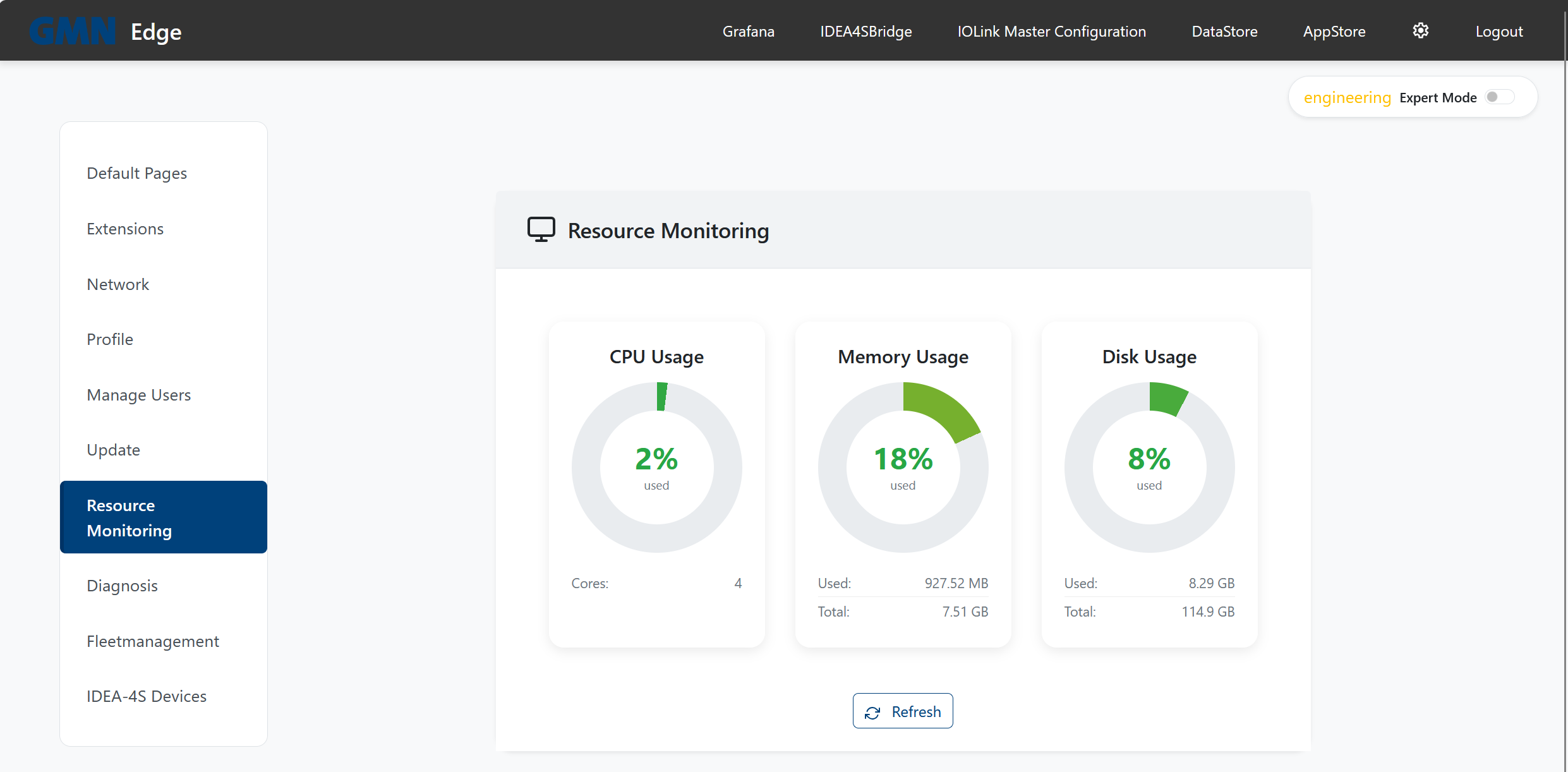 Resource Monitoring mit drei Donut-Diagrammen